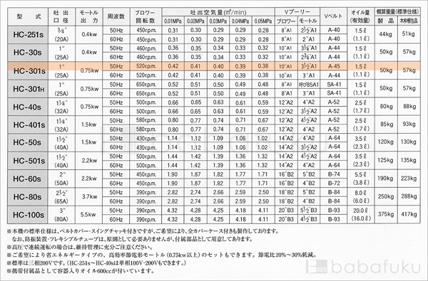 50Hz/三相/東浜HC-301s/全カバー