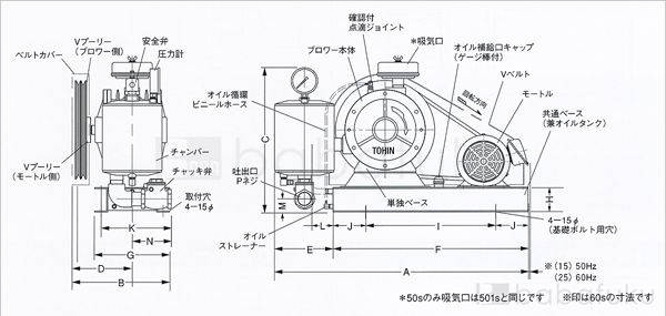 60Hz/三相/東浜HC-40s/ベルトカバー